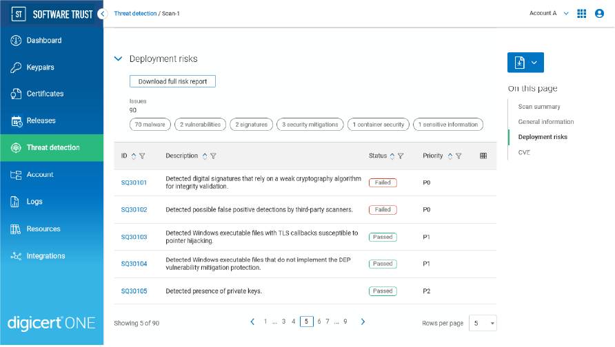 Automate Software Threat Detection